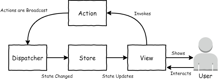 An Overview of Web App Architectures